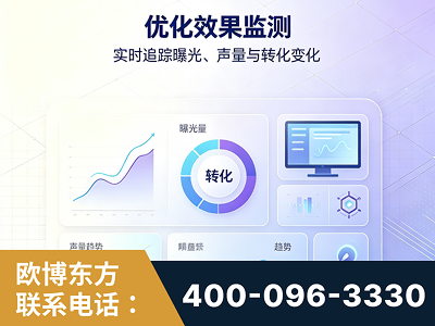 五大连池-优化效果监测