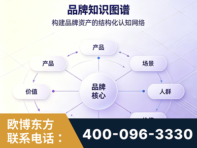 五大连池-品牌知识图谱